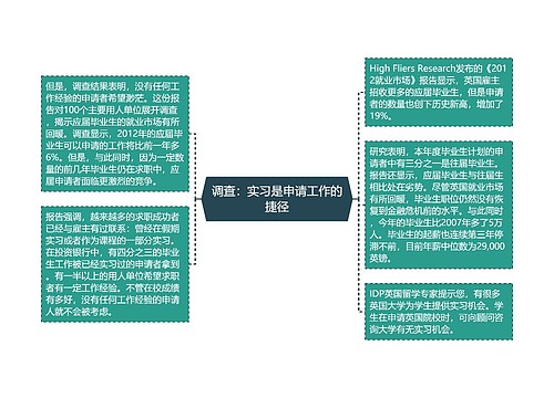 调查：实习是申请工作的捷径