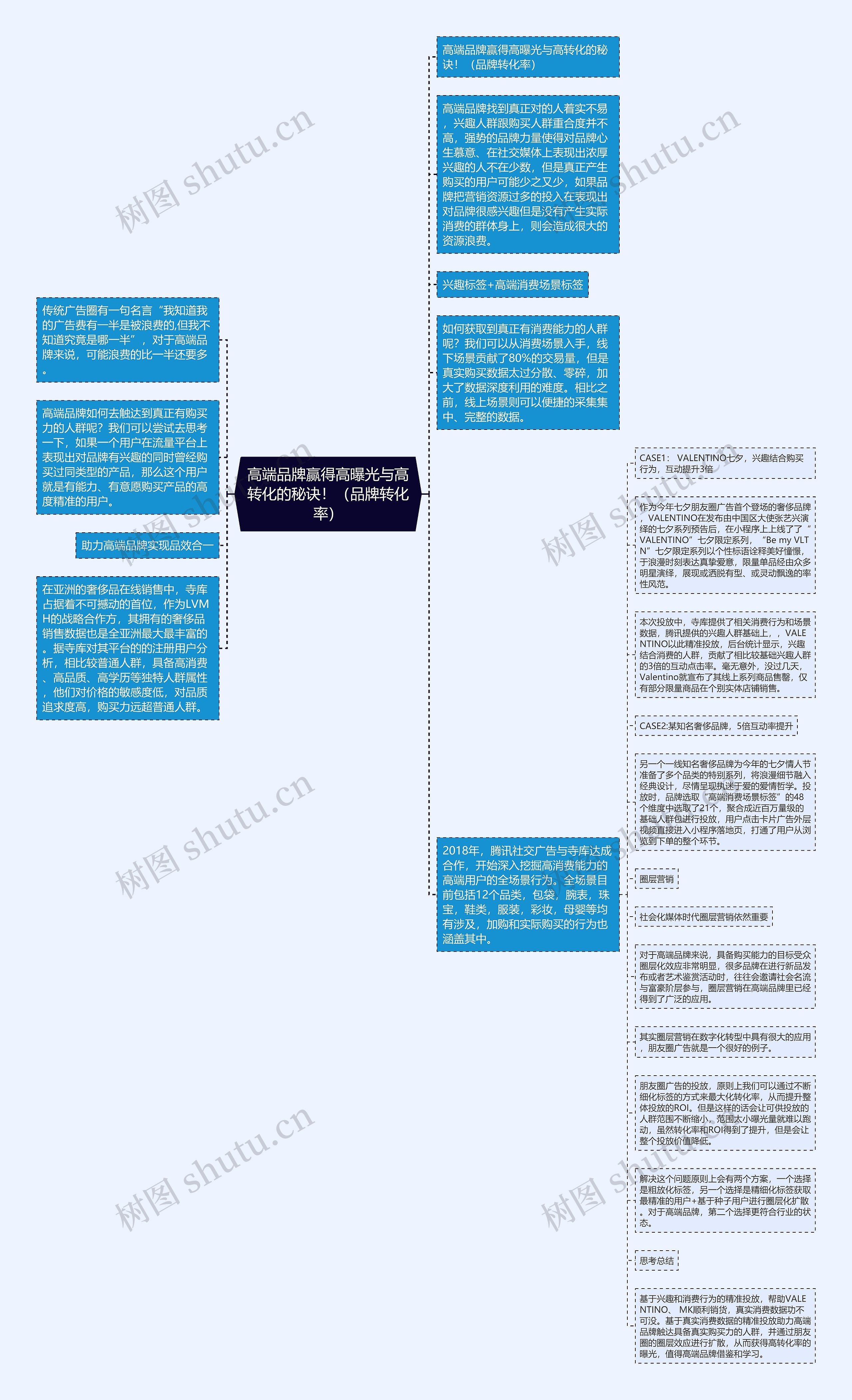 高端品牌赢得高曝光与高转化的秘诀！（品牌转化率）