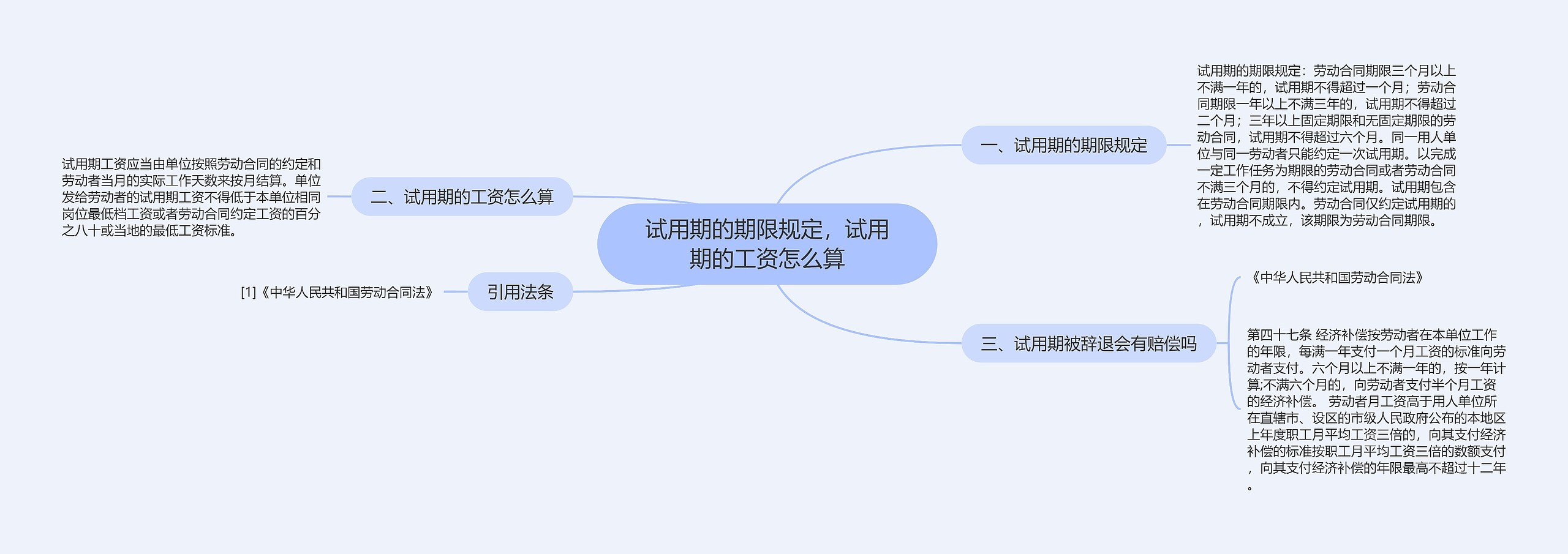 试用期的期限规定，试用期的工资怎么算