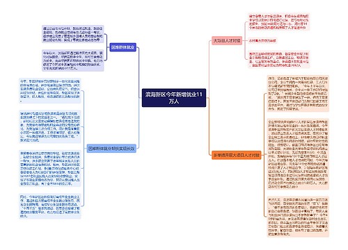 滨海新区今年新增就业11万人