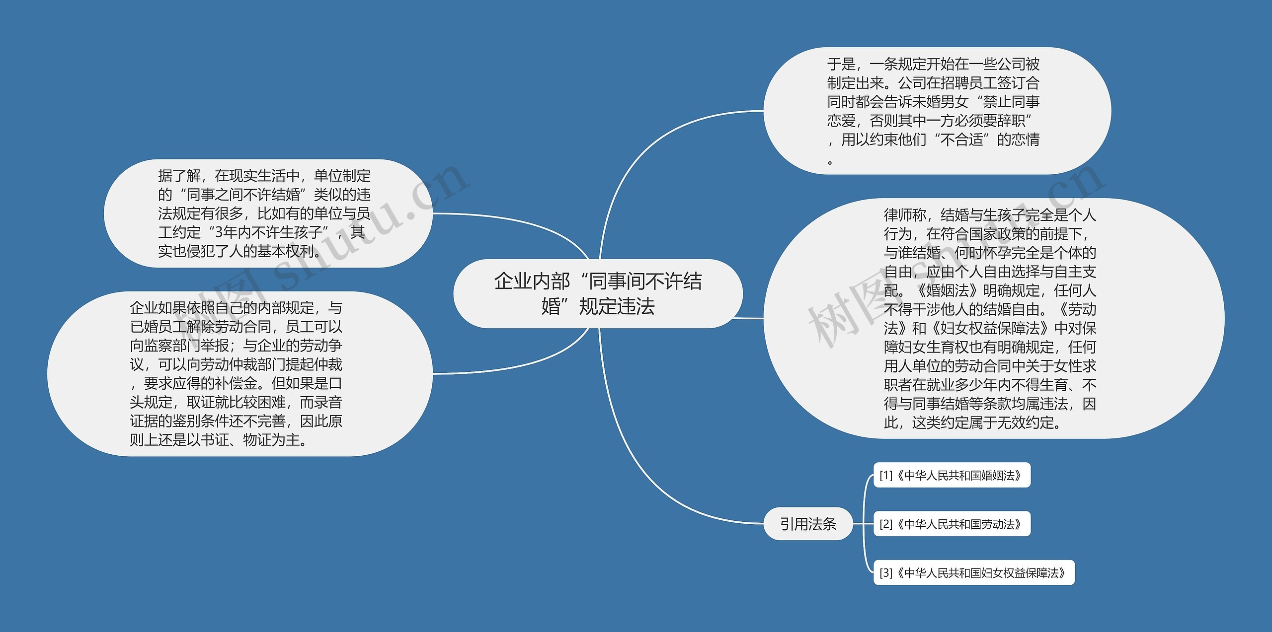 企业内部“同事间不许结婚”规定违法