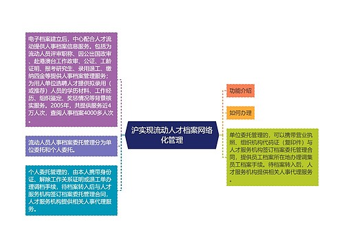 沪实现流动人才档案网络化管理