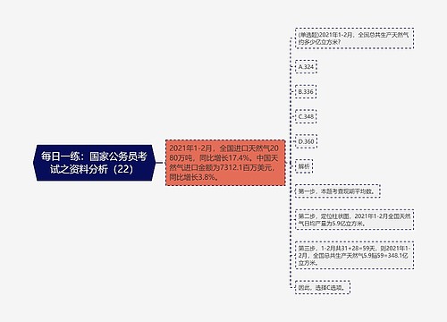 每日一练：国家公务员考试之资料分析（22）