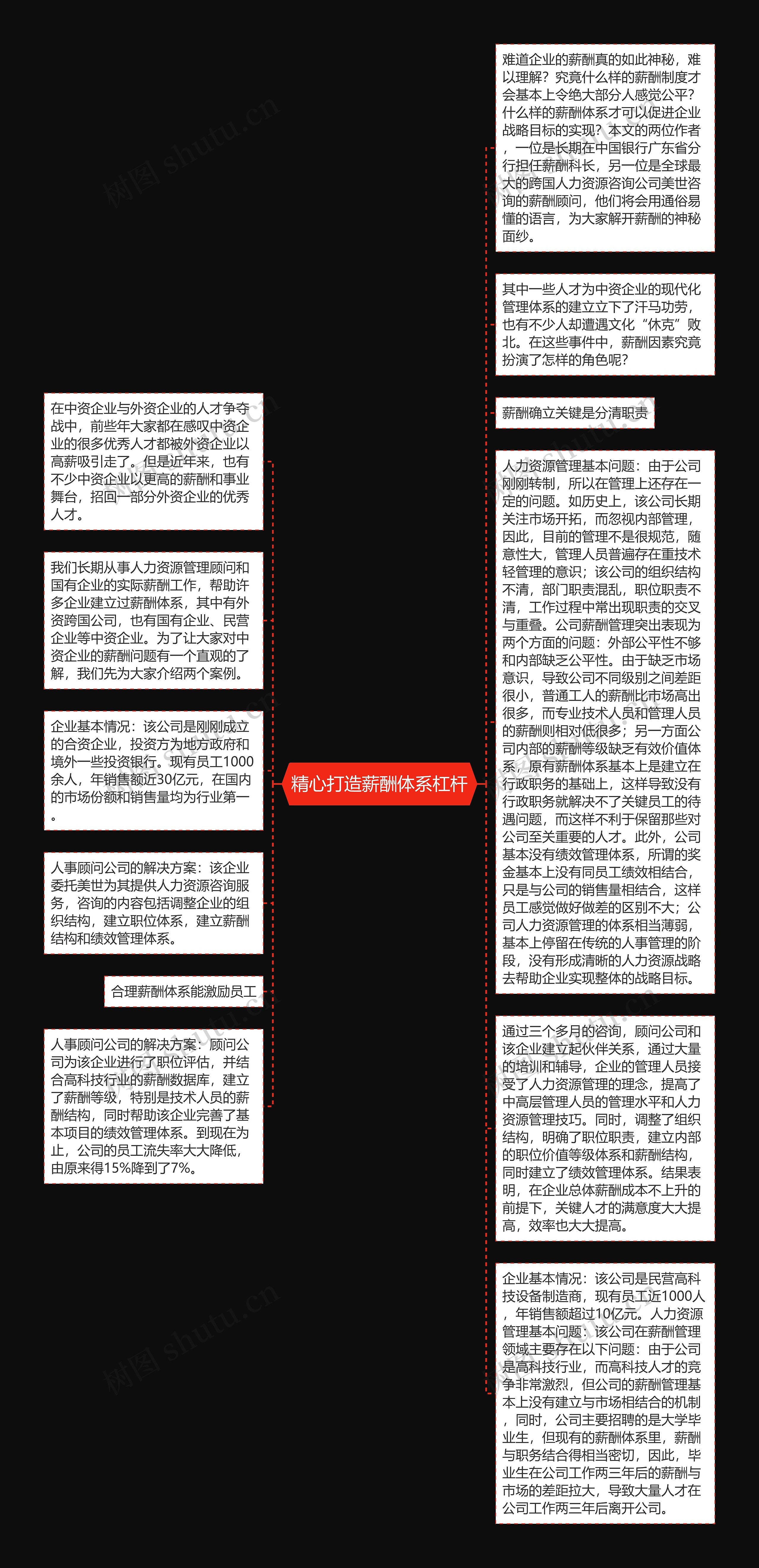 精心打造薪酬体系杠杆