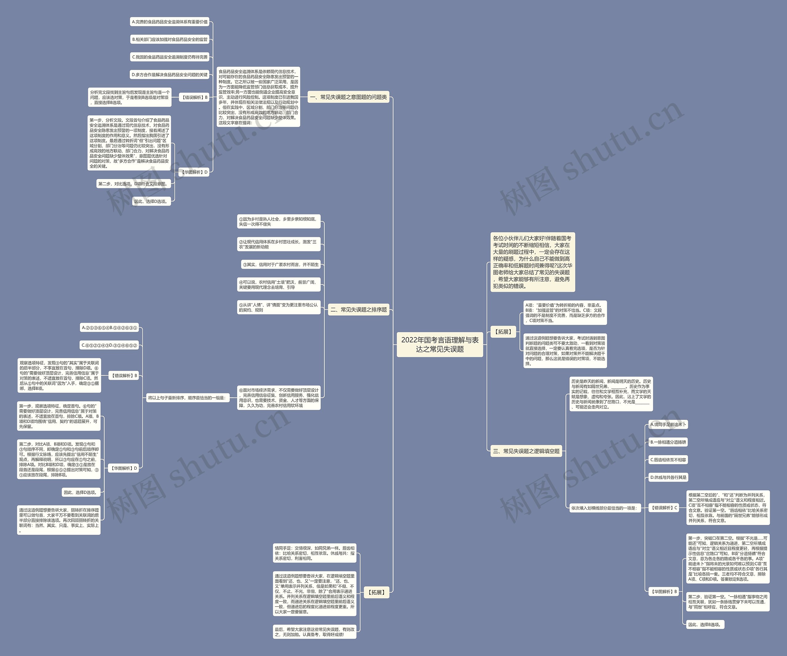 2022年国考言语理解与表达之常见失误题 2022年国考言语理解与表达之常见失误题