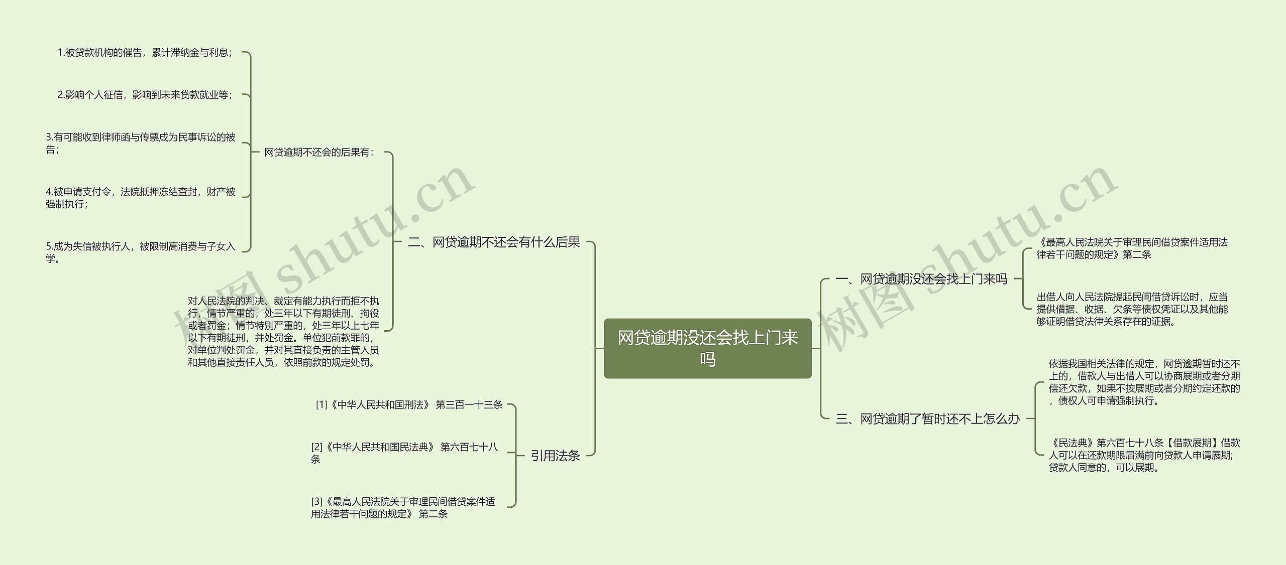 网贷逾期没还会找上门来吗