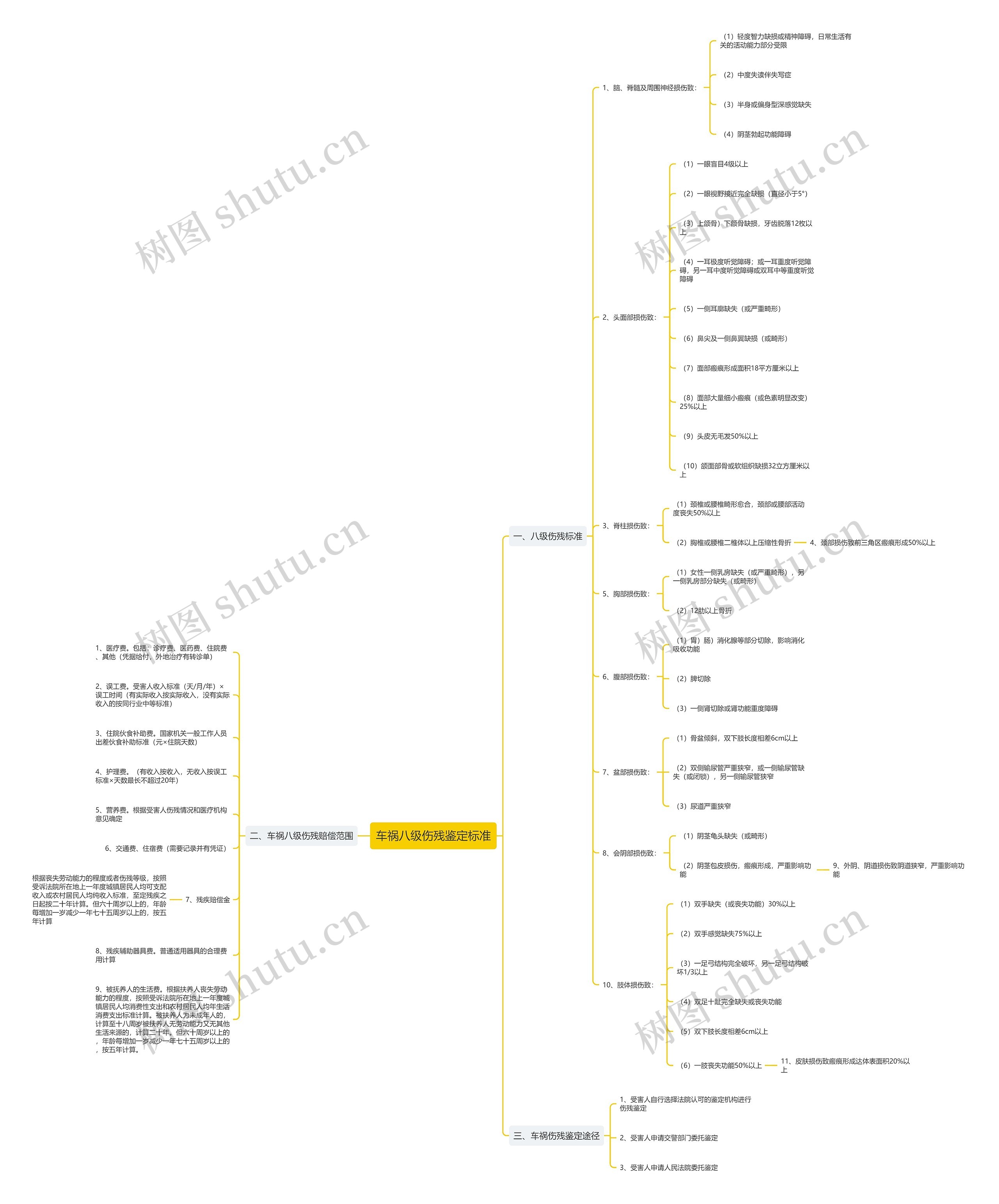 车祸八级伤残鉴定标准 车祸八级伤残鉴定标准