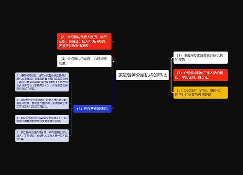 家庭劳务介绍机构的审批