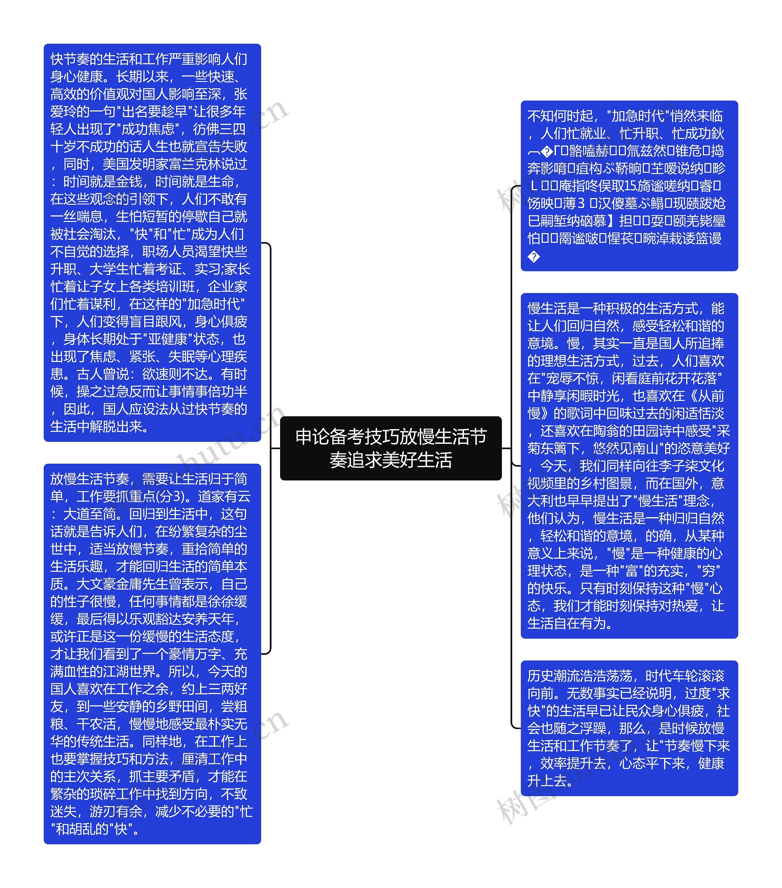 申论备考技巧放慢生活节奏追求美好生活思维导图