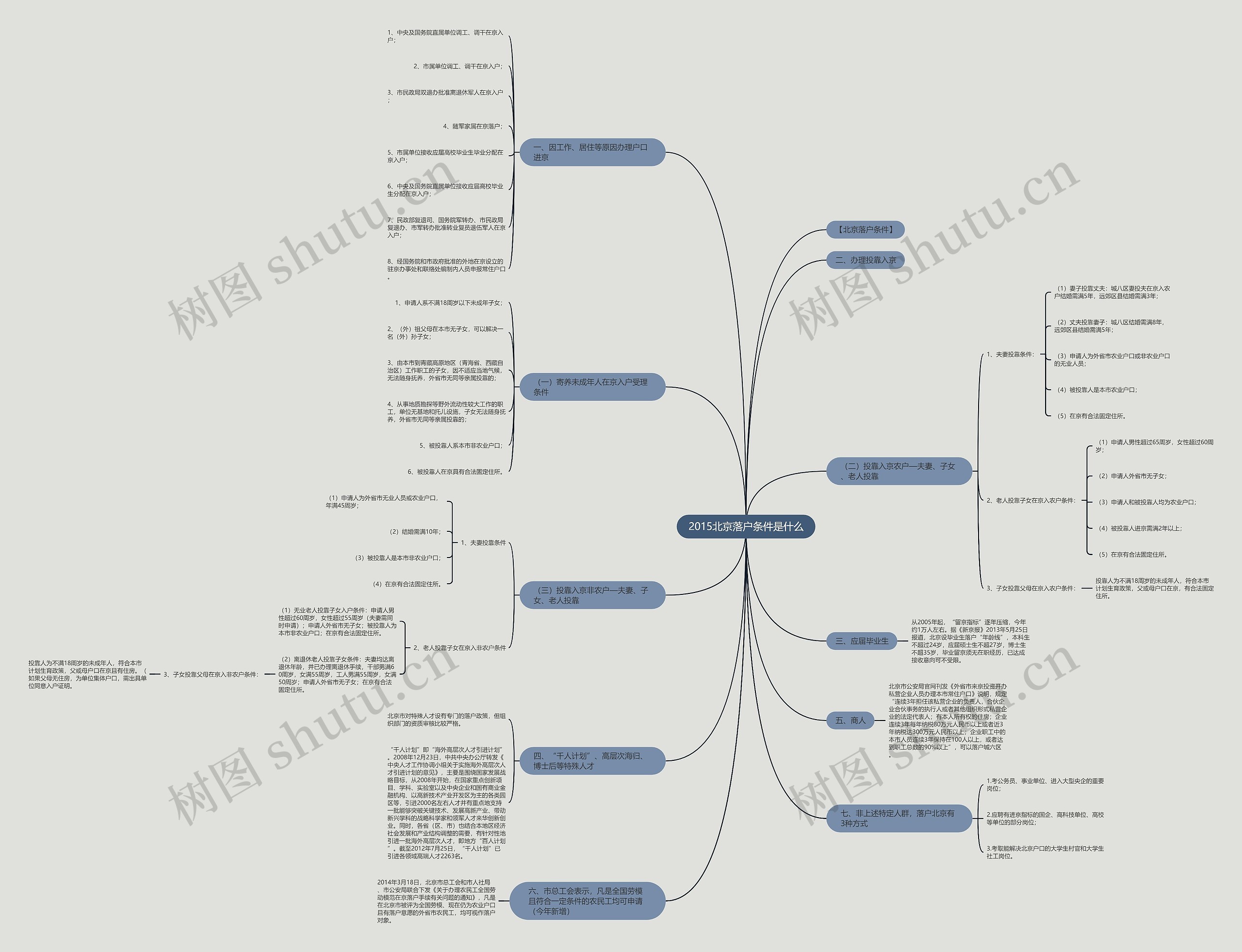 2015北京落户条件是什么 2015北京落户条件是什么