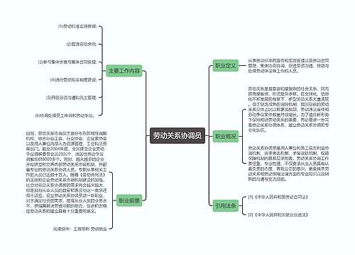 劳动关系协调员