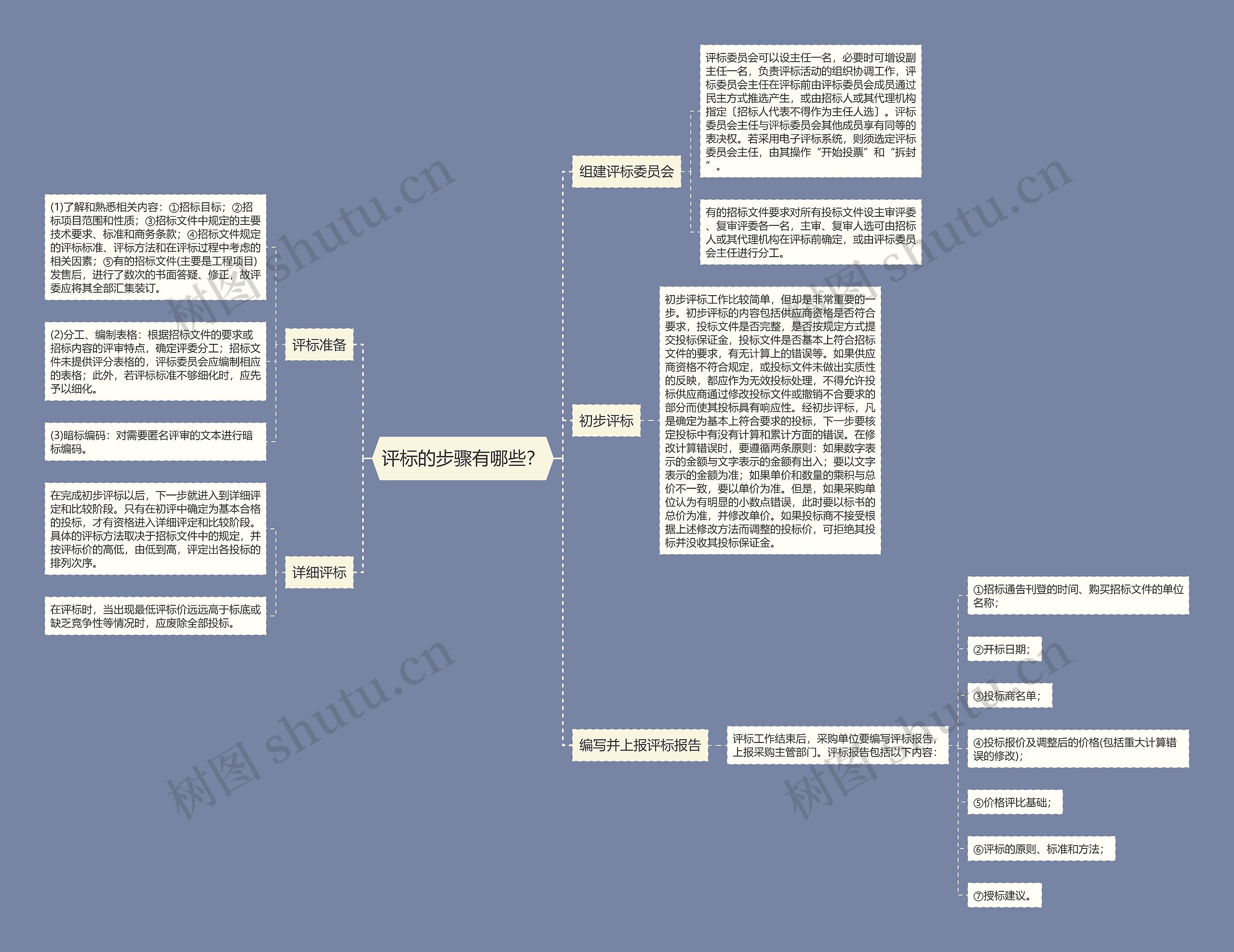 评标的步骤有哪些？
