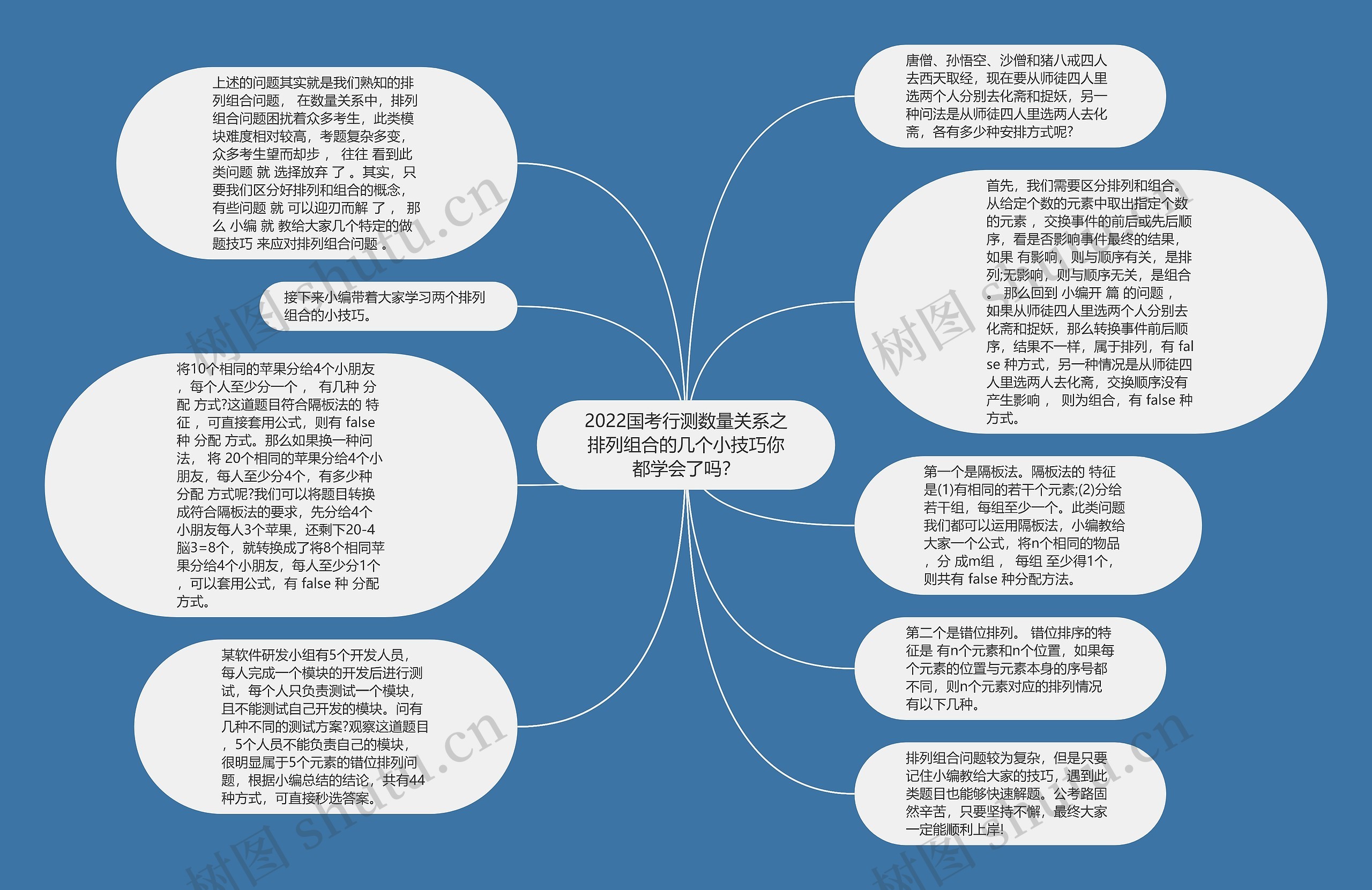 2022国考行测数量关系之排列组合的几个小技巧你都学会了吗？