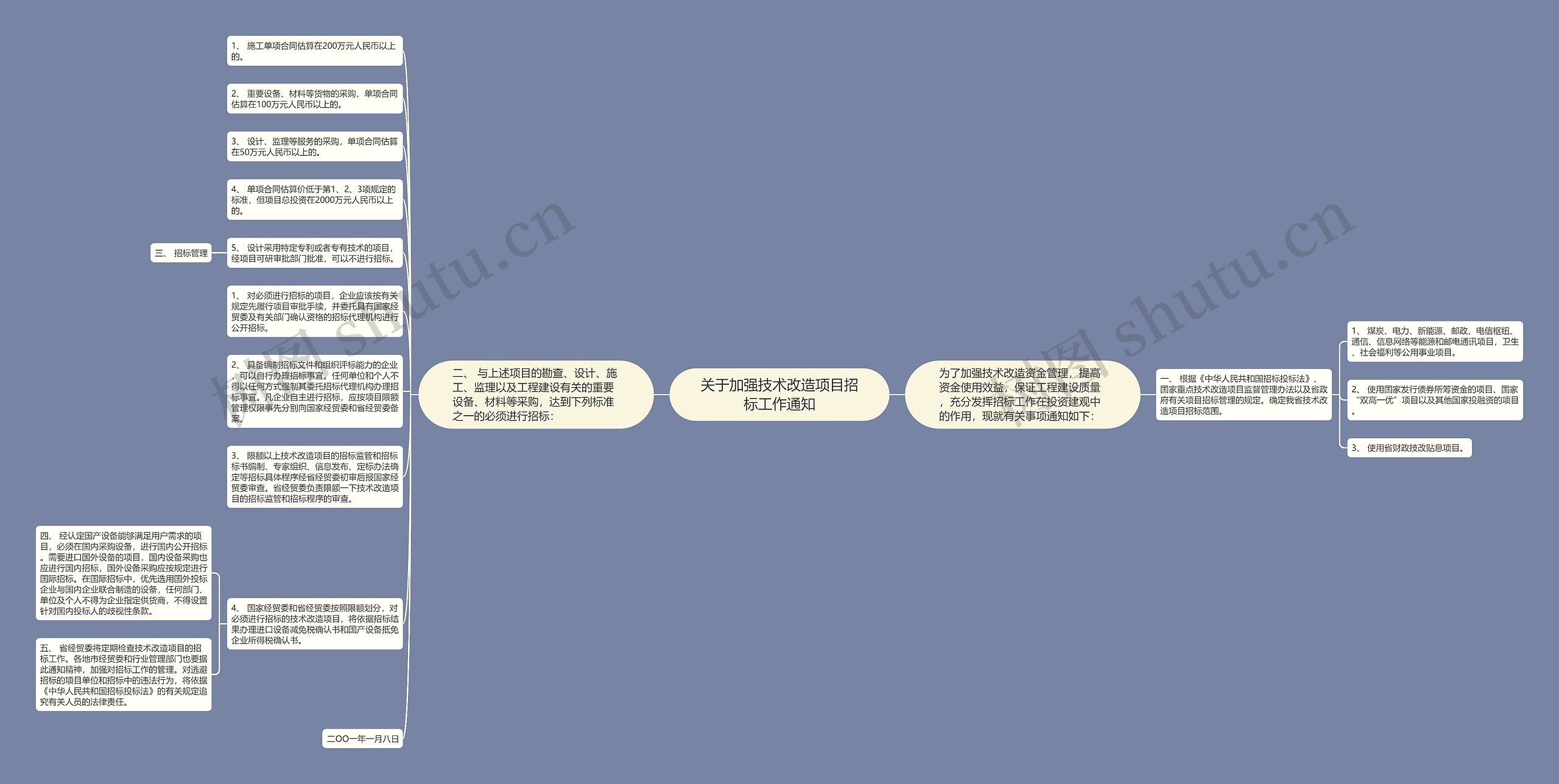 关于加强技术改造项目招标工作通知思维导图