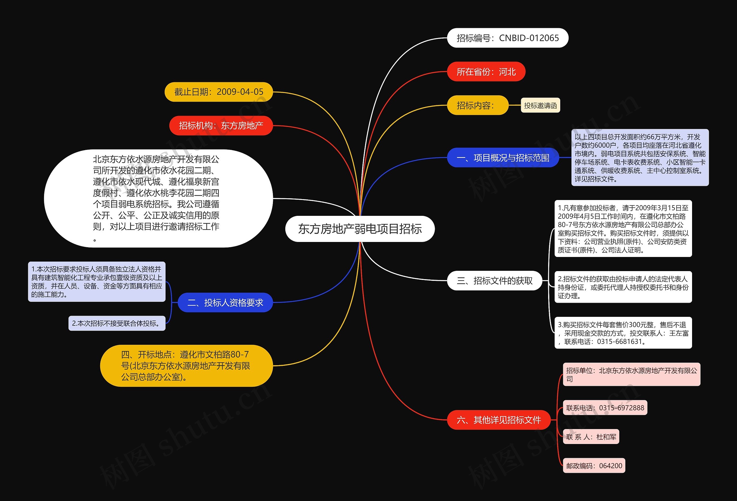 东方房地产弱电项目招标思维导图