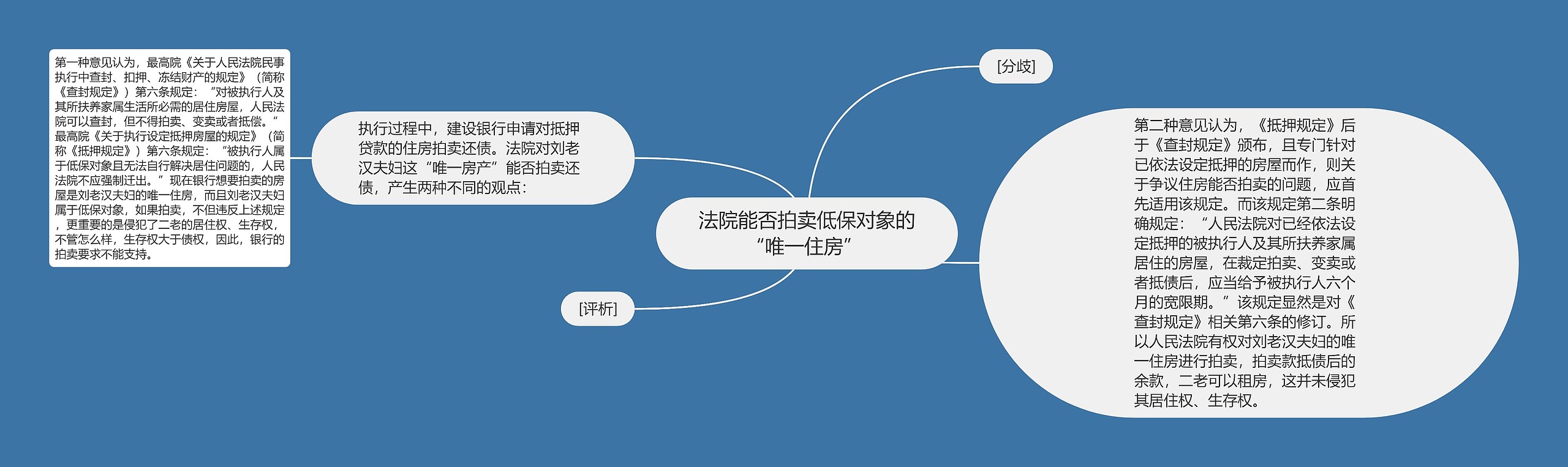 法院能否拍卖低保对象的“唯一住房” 