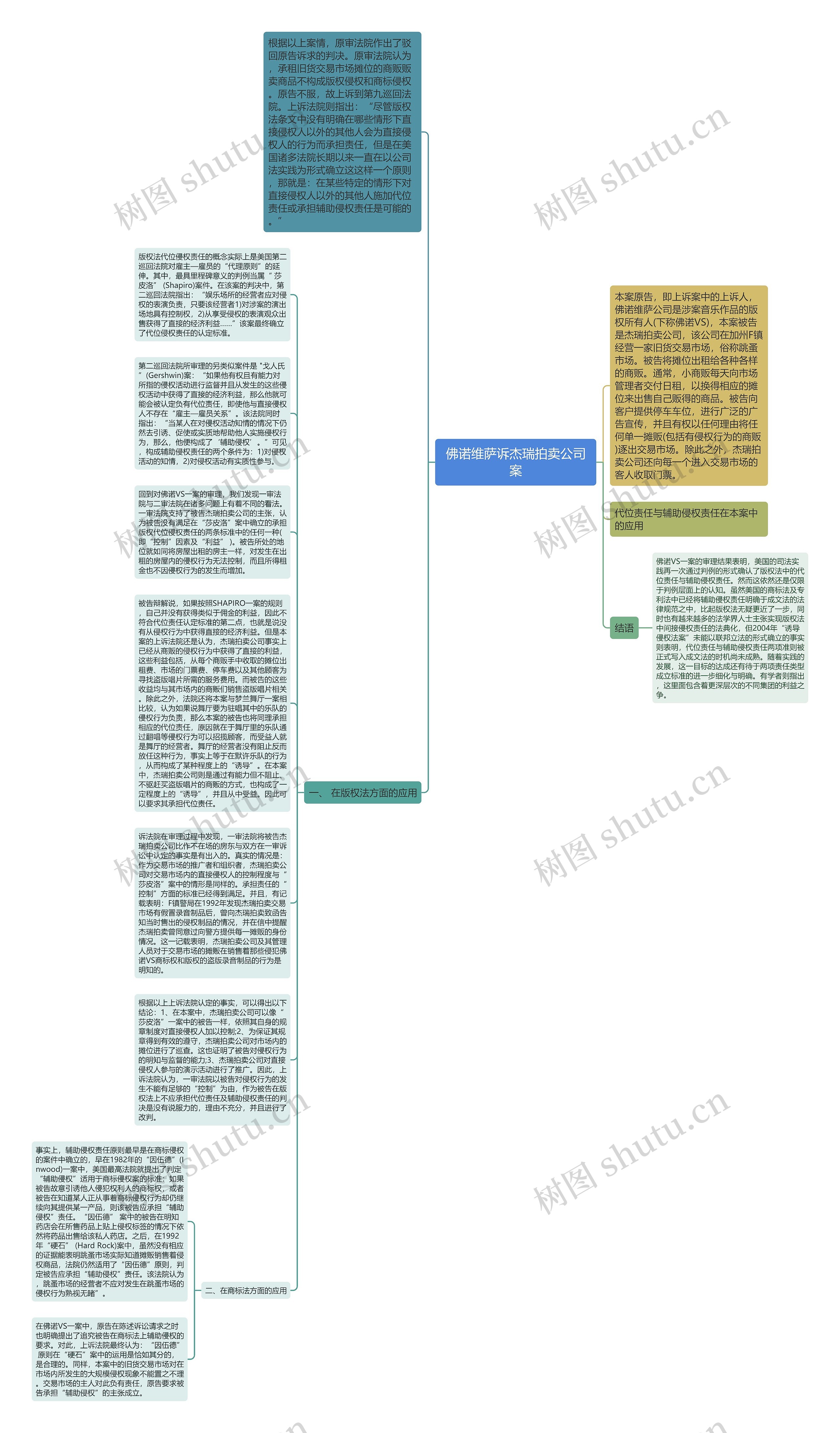 佛诺维萨诉杰瑞拍卖公司案