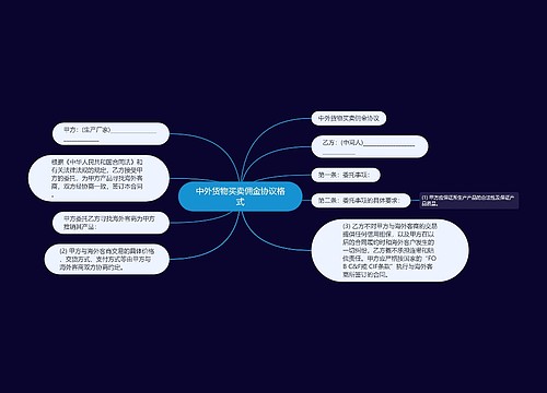 中外货物买卖佣金协议格式