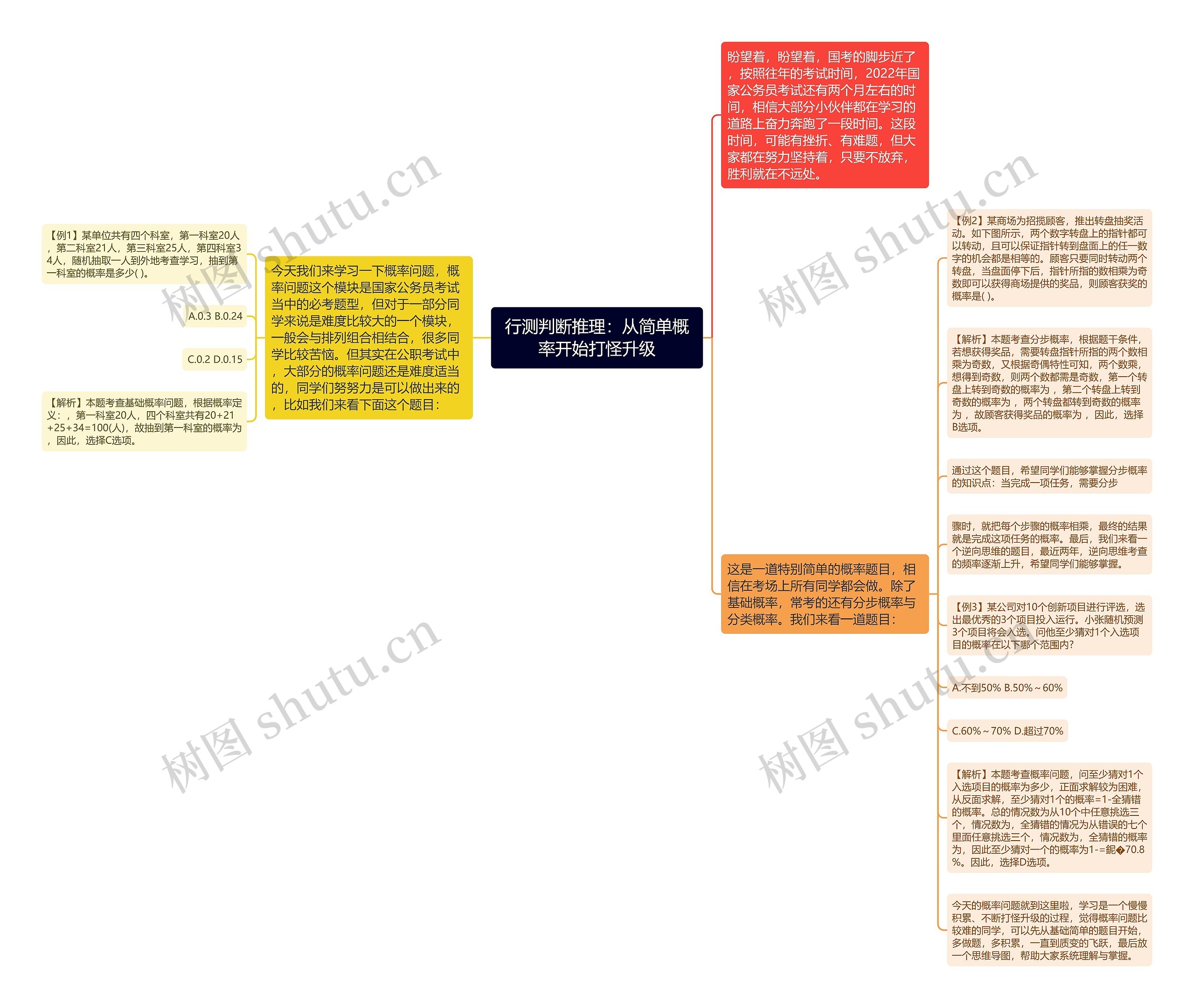 行测判断推理：从简单概率开始打怪升级思维导图