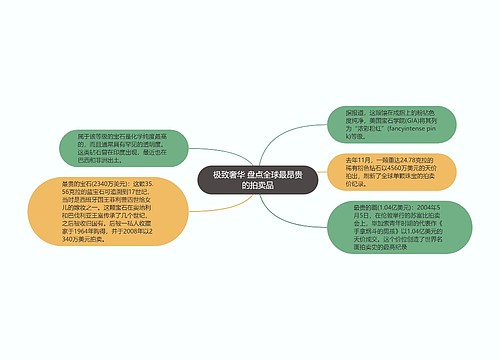 极致奢华 盘点全球最昂贵的拍卖品