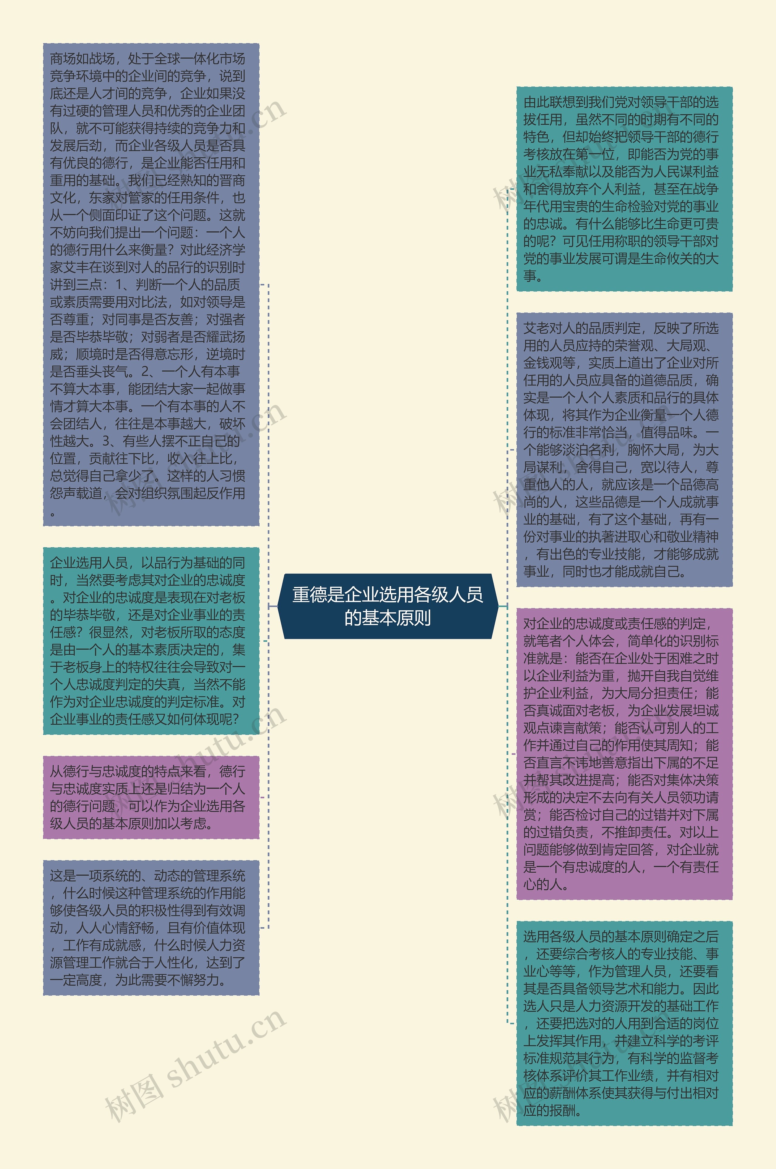 重德是企业选用各级人员的基本原则