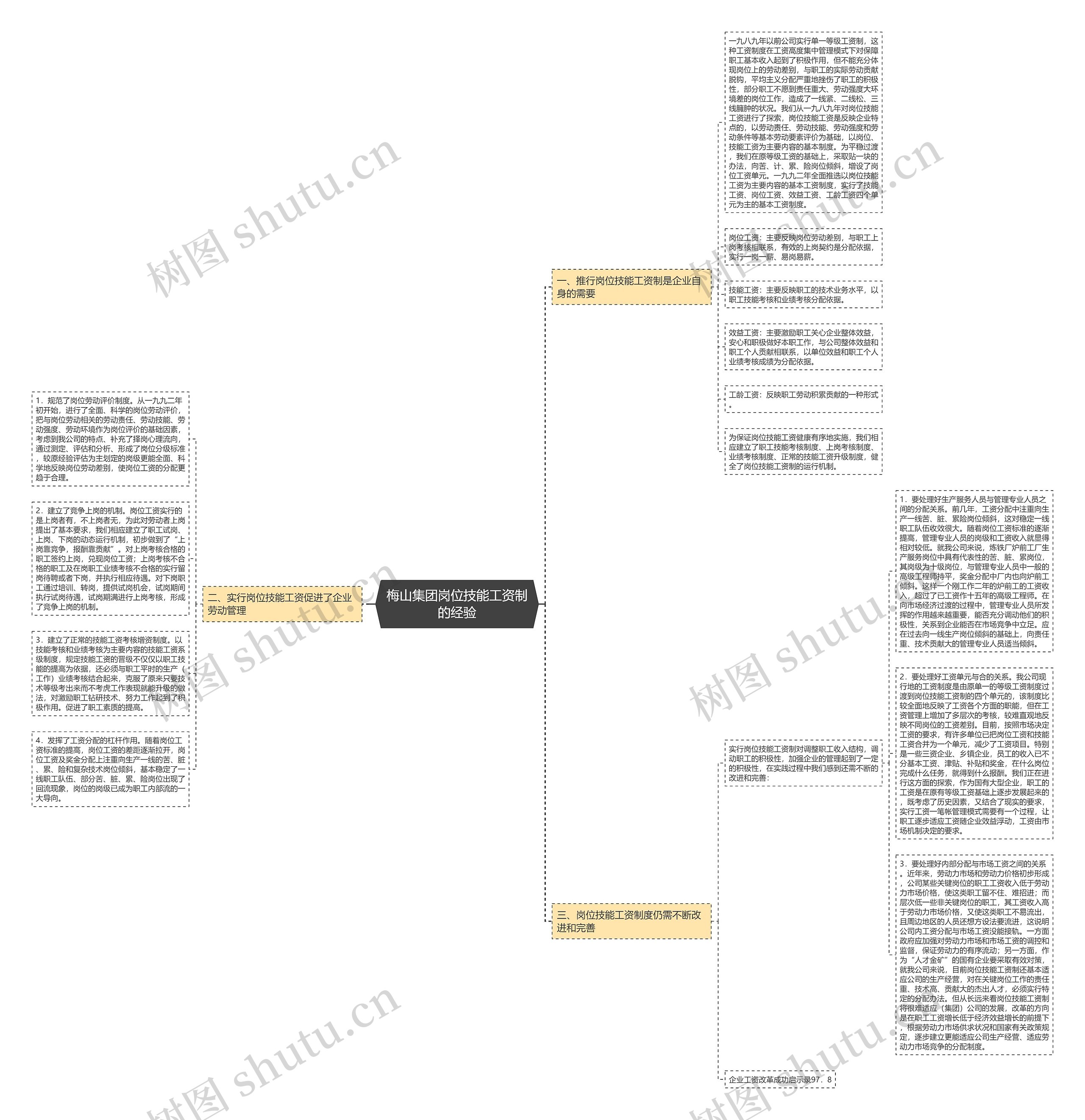 梅山集团岗位技能工资制的经验思维导图