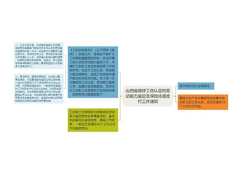 山西省做好工伤认定和劳动能力鉴定及保险待遇支付工作通知