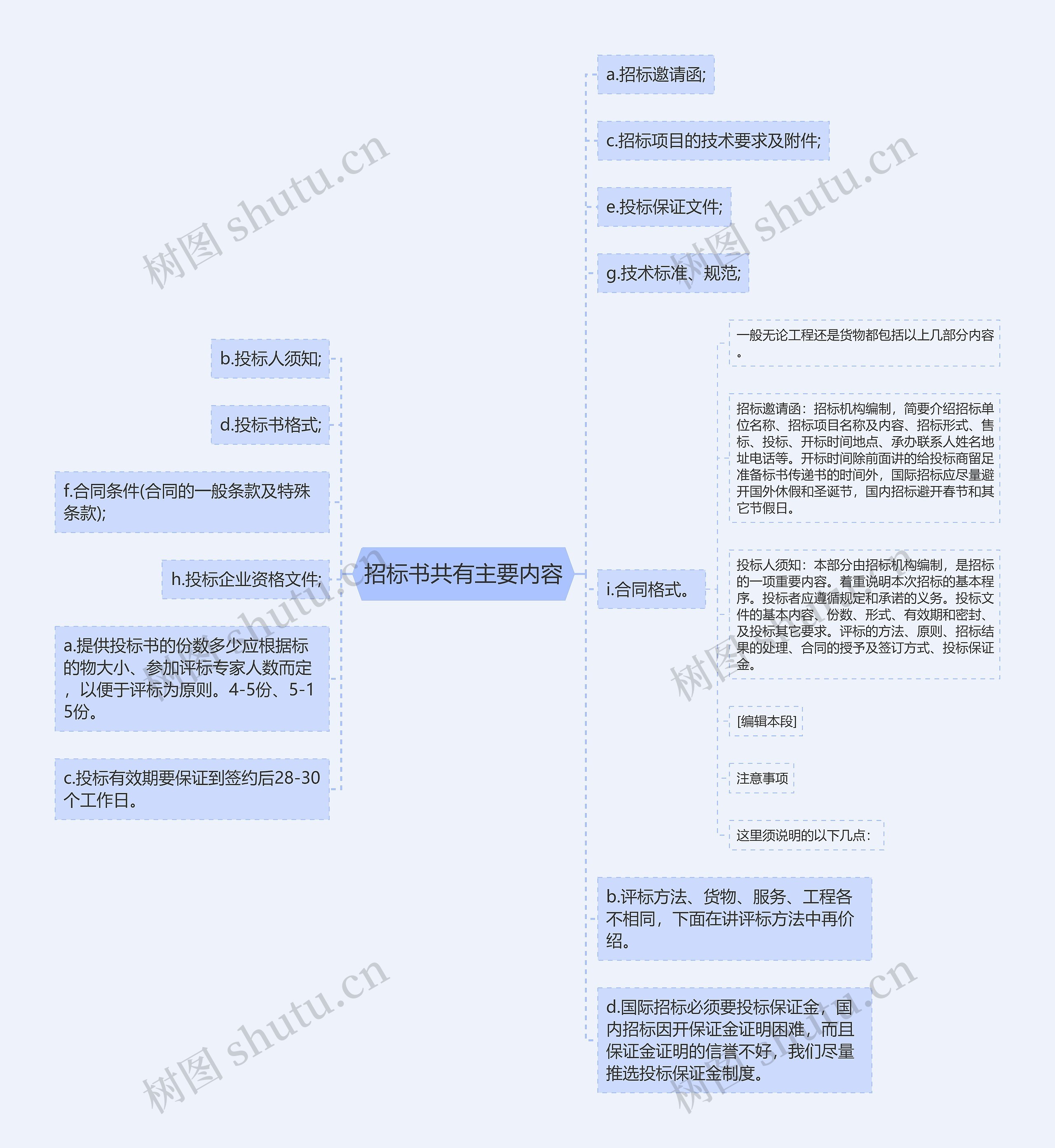 招标书共有主要内容