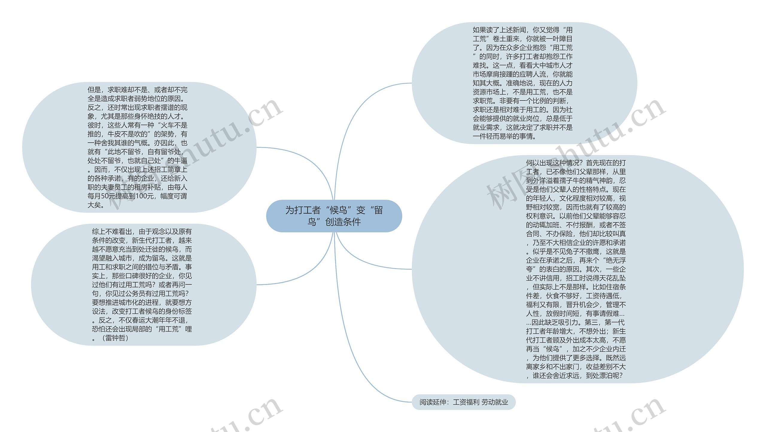 为打工者“候鸟”变“留鸟”创造条件思维导图