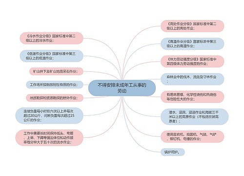 不得安排未成年工从事的劳动