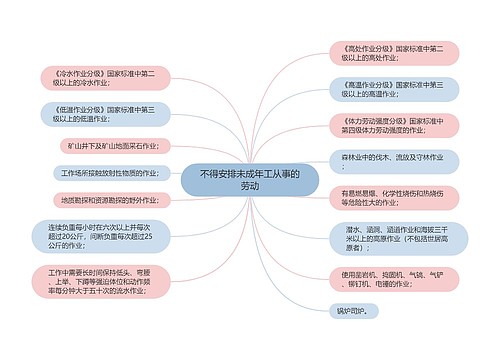 不得安排未成年工从事的劳动