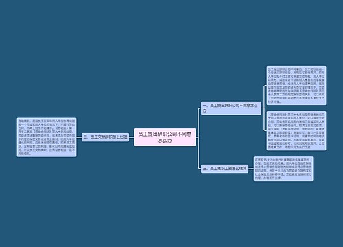 员工提出辞职公司不同意怎么办