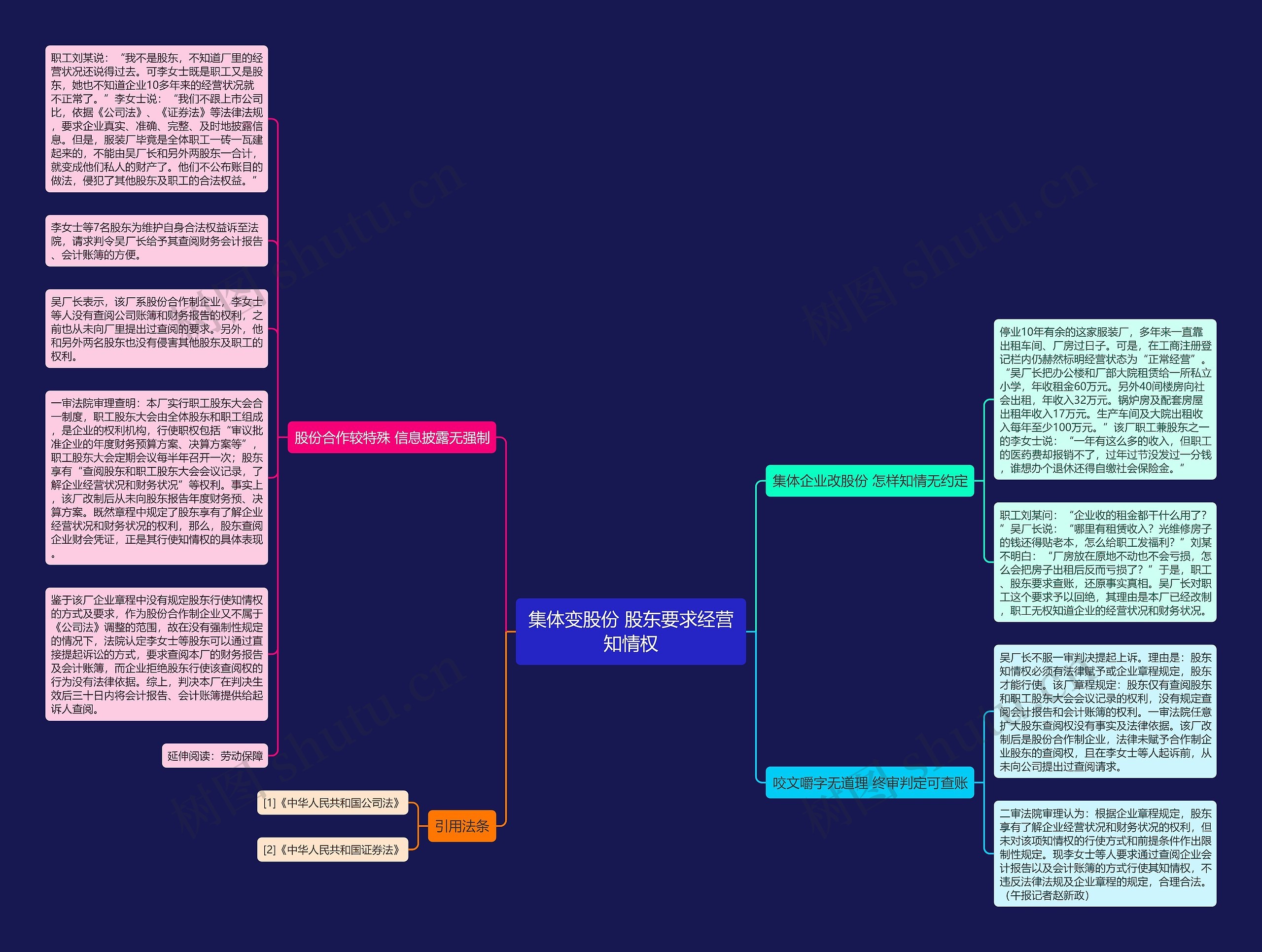 集体变股份 股东要求经营知情权