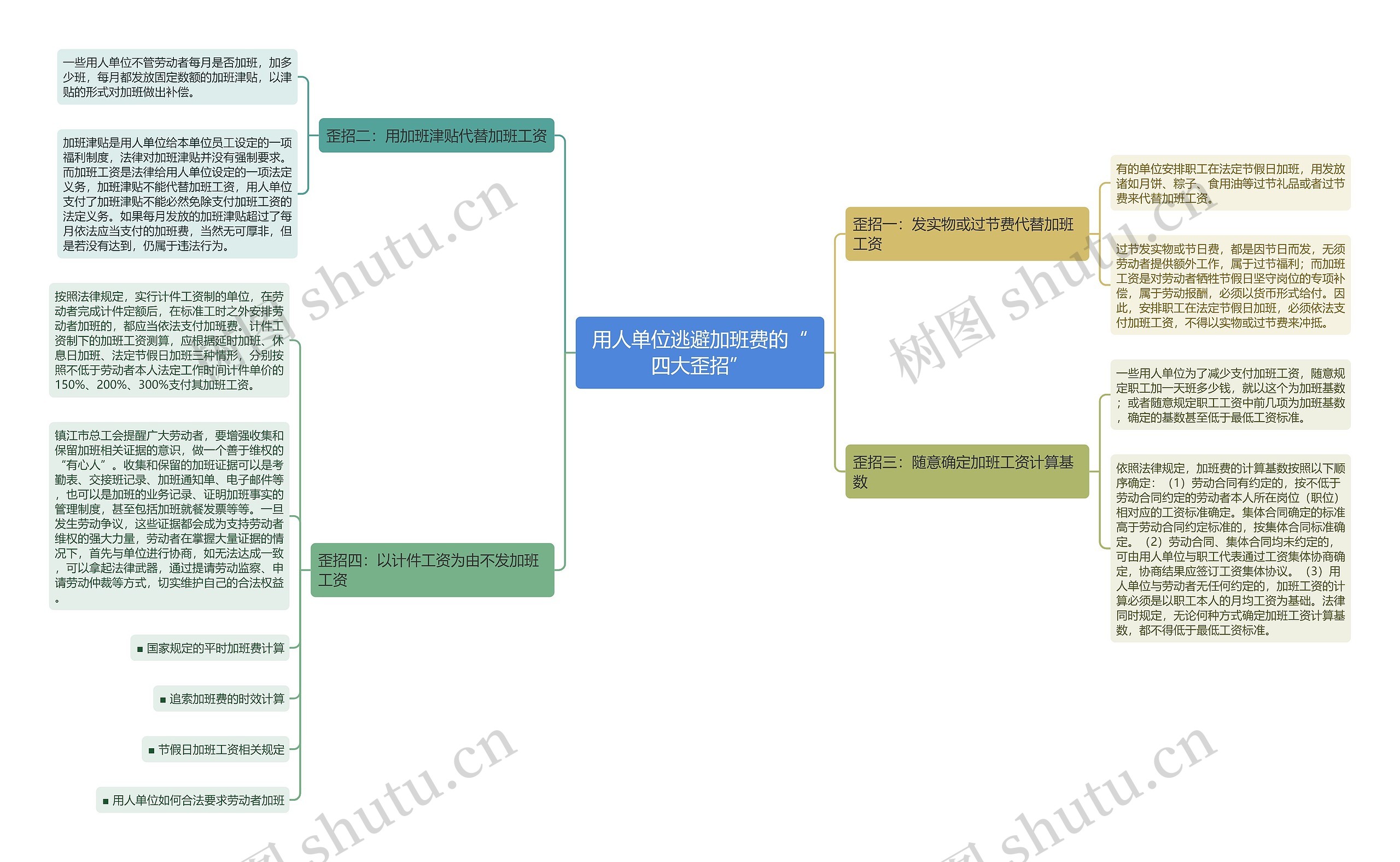 用人单位逃避加班费的“四大歪招” 用人单位逃避加班费的“四大歪招”