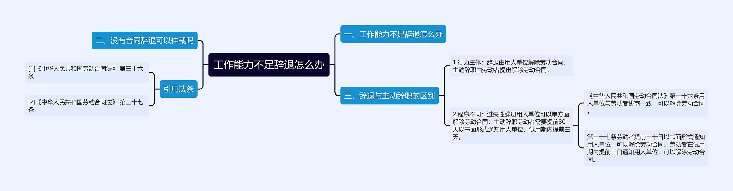 工作能力不足辞退怎么办