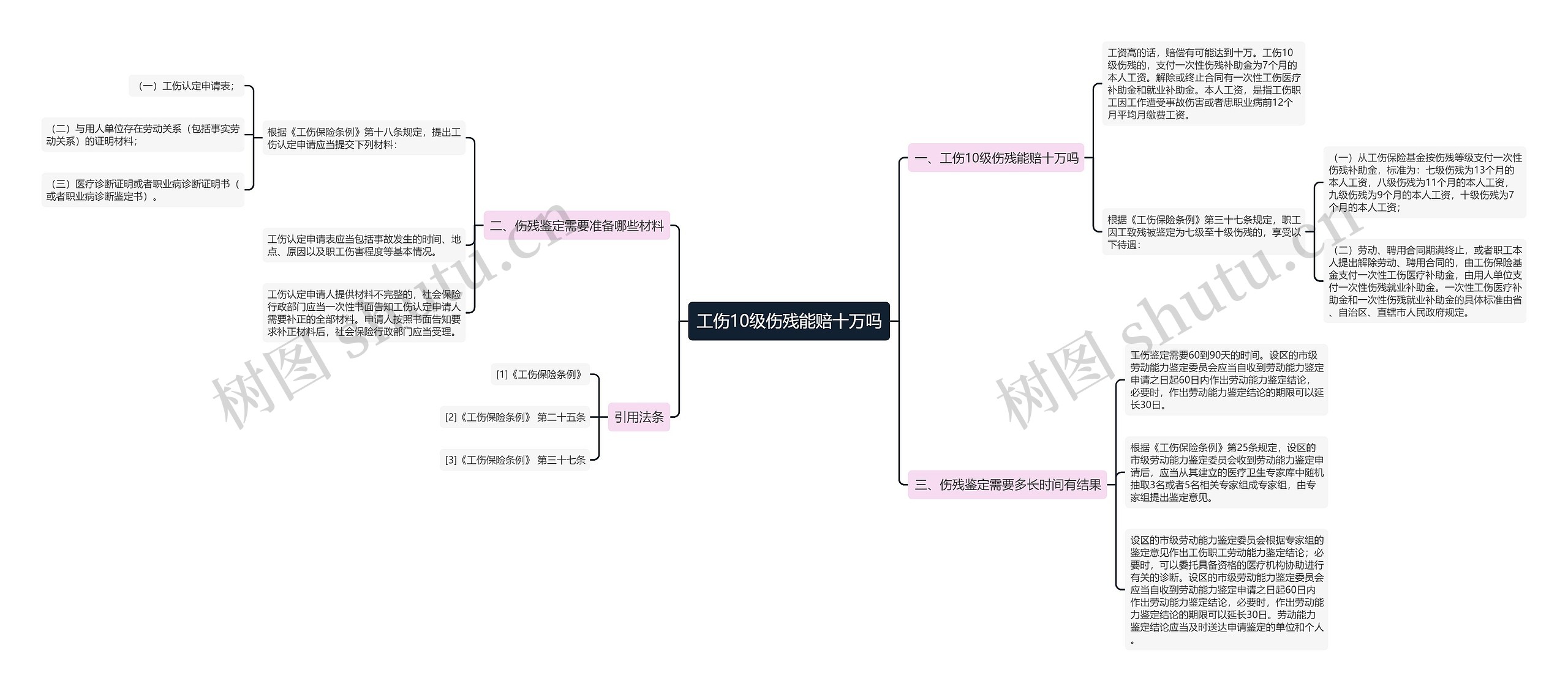 工伤10级伤残能赔十万吗思维导图