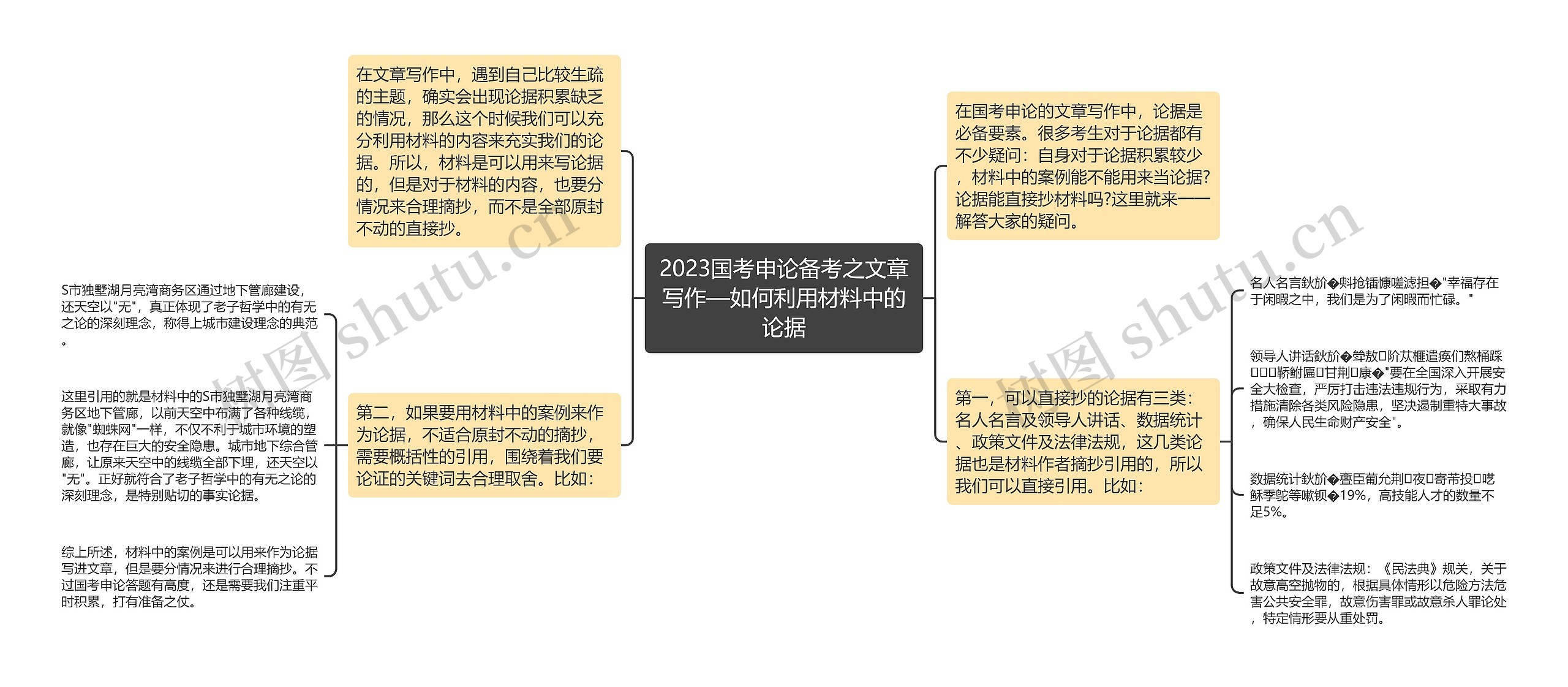 2023国考申论备考之文章写作—如何利用材料中的论据