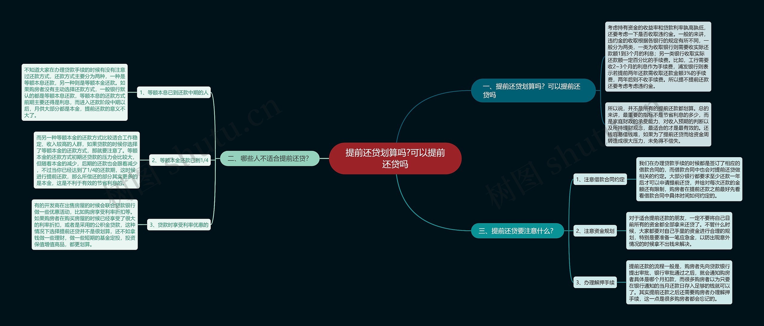 提前还贷划算吗?可以提前还贷吗