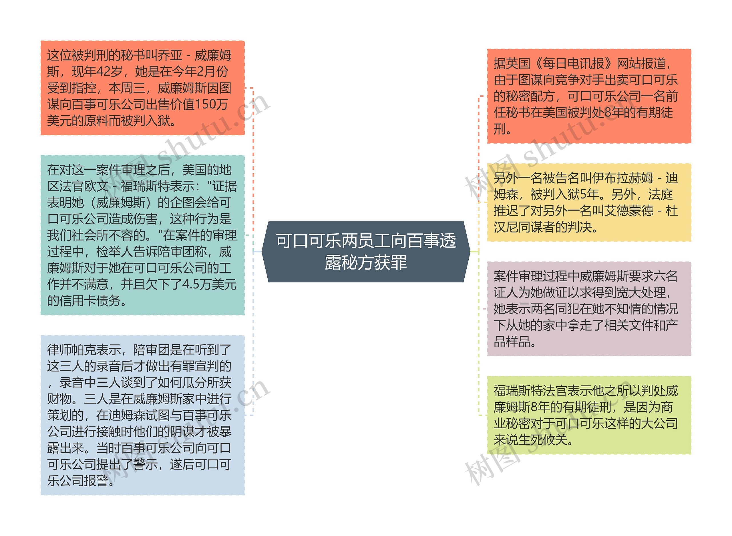 可口可乐两员工向百事透露秘方获罪