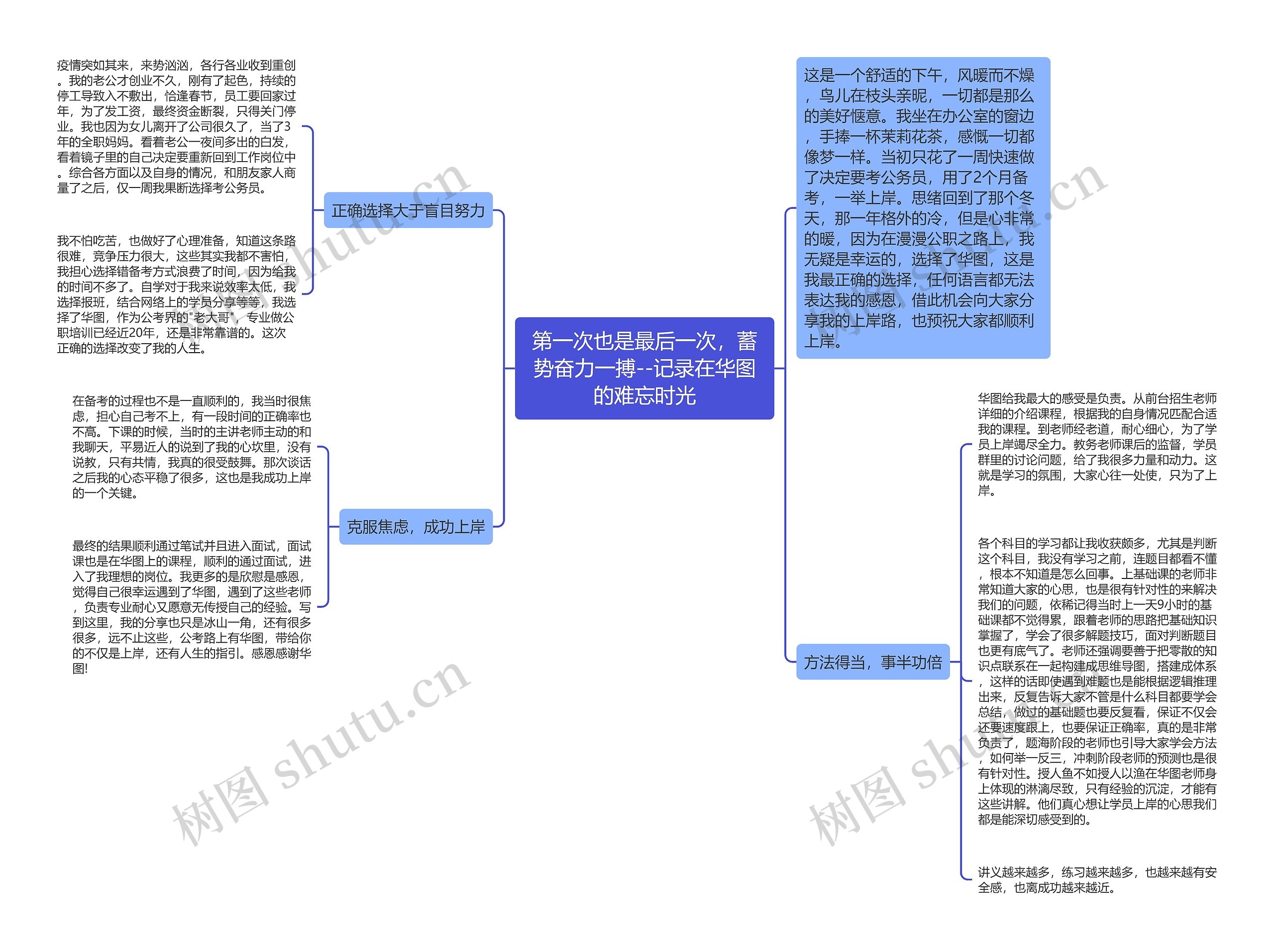 第一次也是最后一次，蓄势奋力一搏--记录在华图的难忘时光