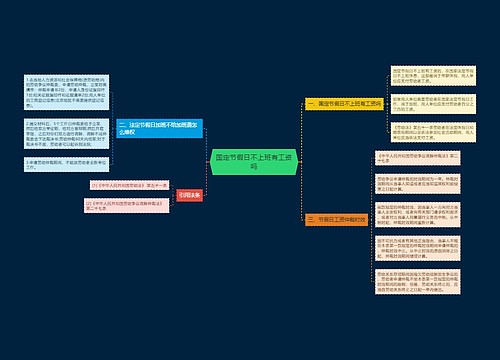 国定节假日不上班有工资吗