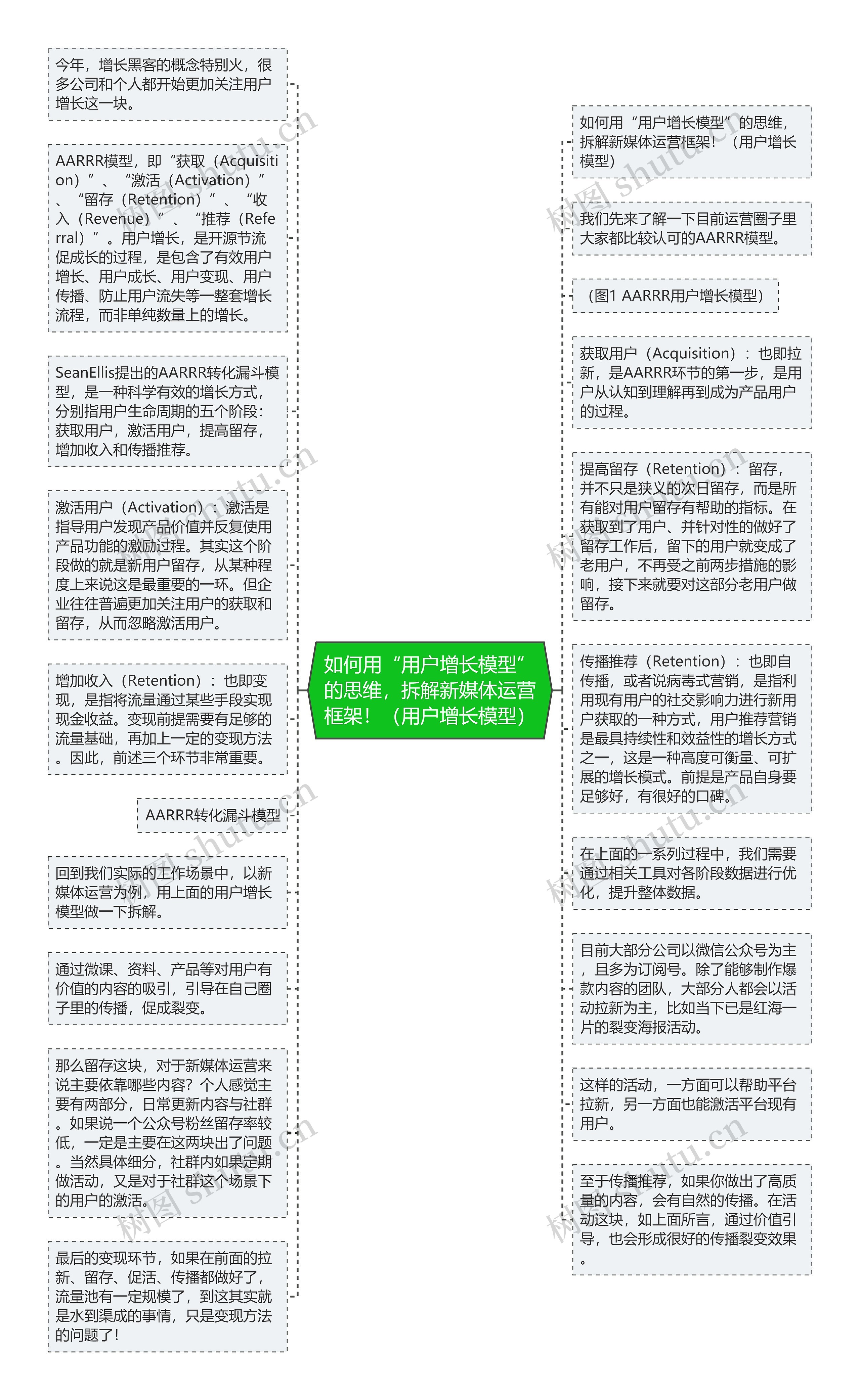 如何用“用户增长模型”的思维，拆解新媒体运营框架！（用户增长模型）