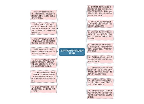 招标采购交易项目办理简易流程