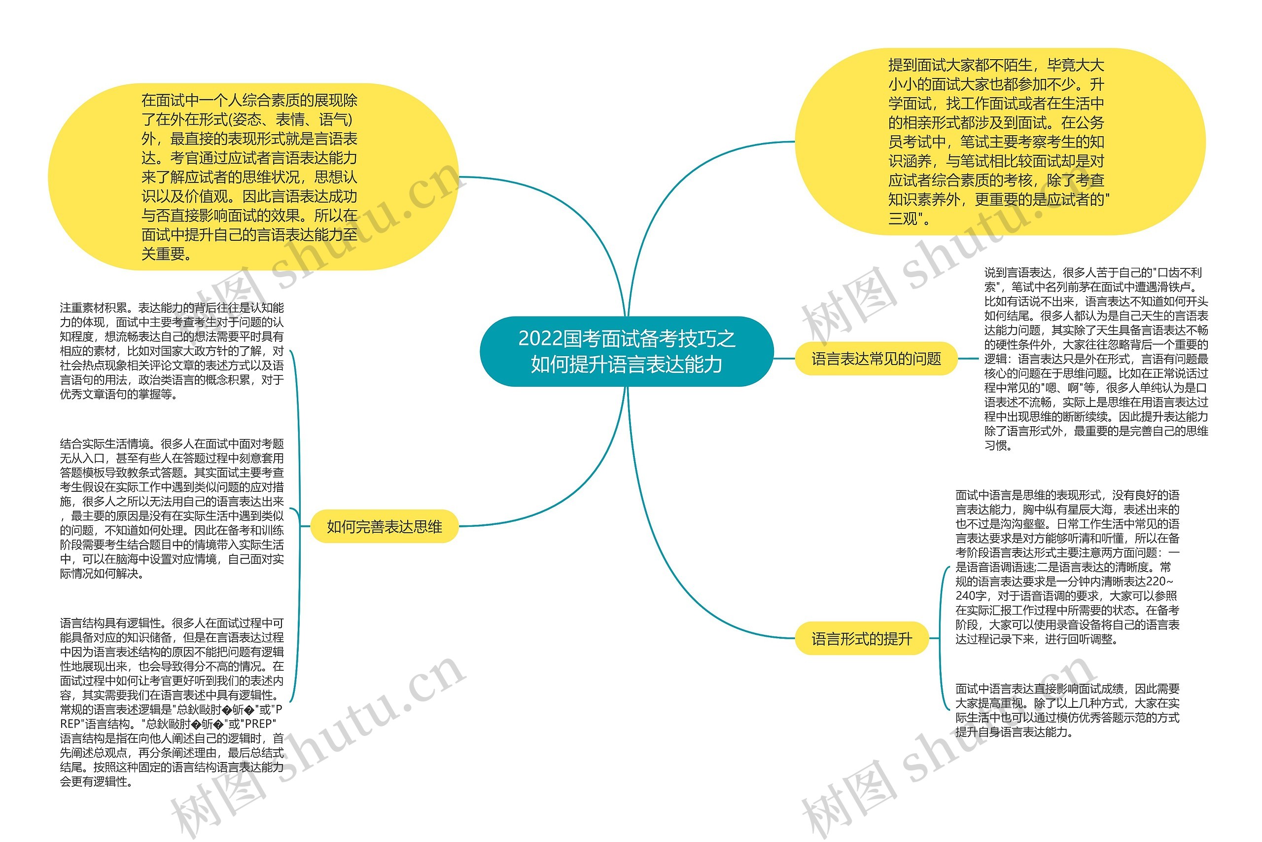 2022国考面试备考技巧之如何提升语言表达能力