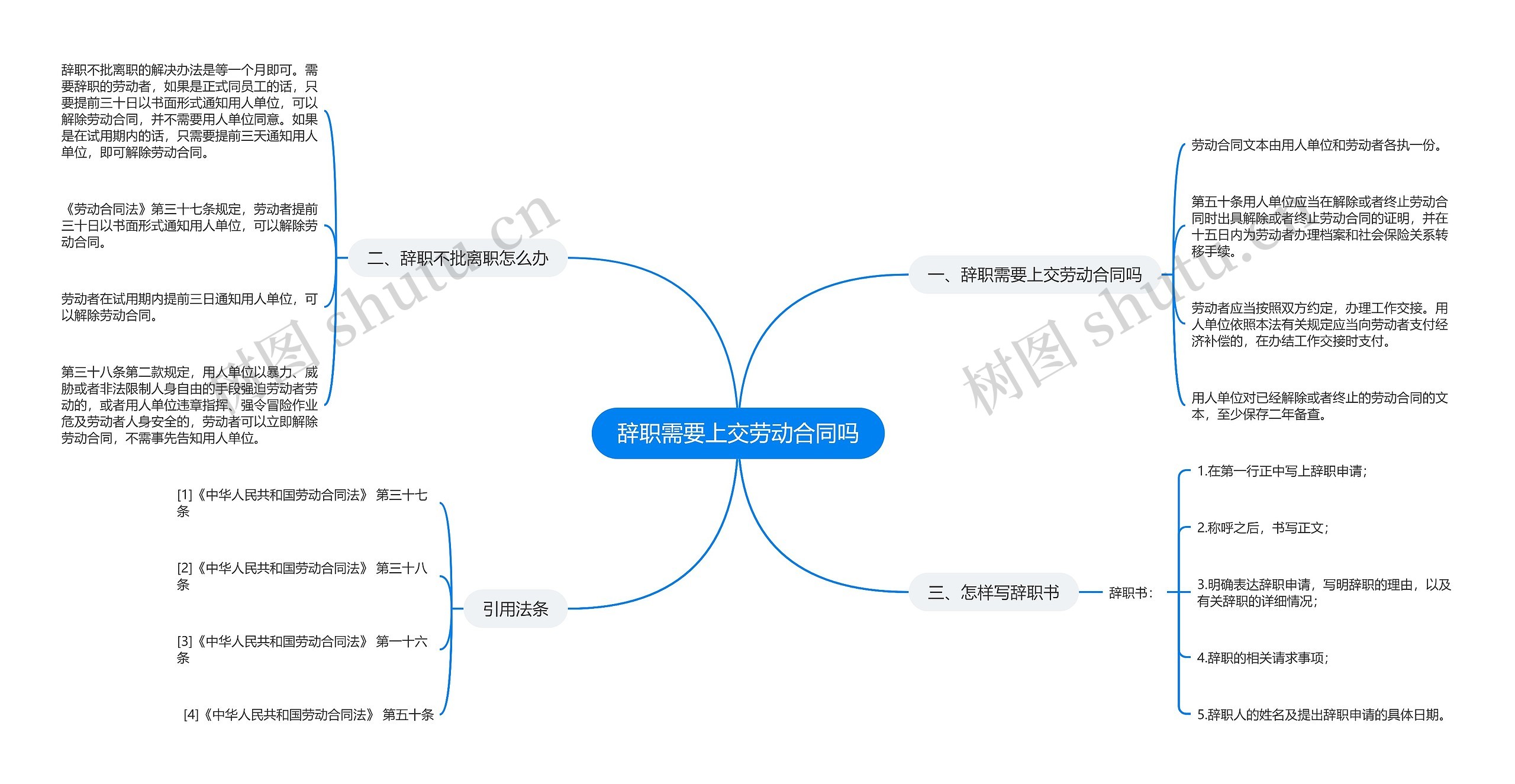 辞职需要上交劳动合同吗思维导图