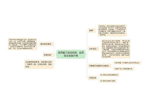 使用童工造成伤残，应承担全部医疗费