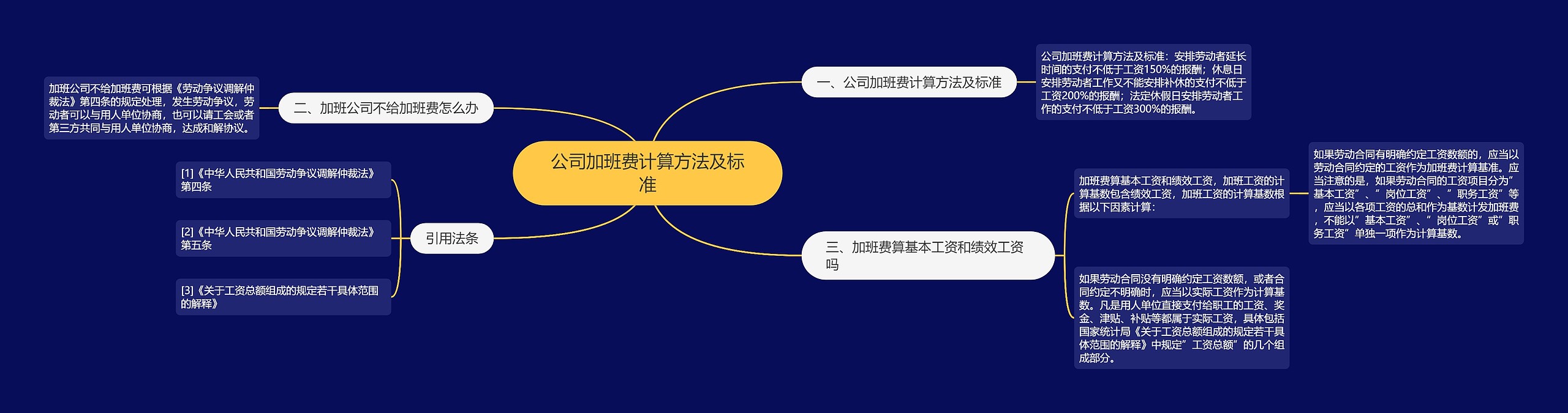 公司加班费计算方法及标准思维导图