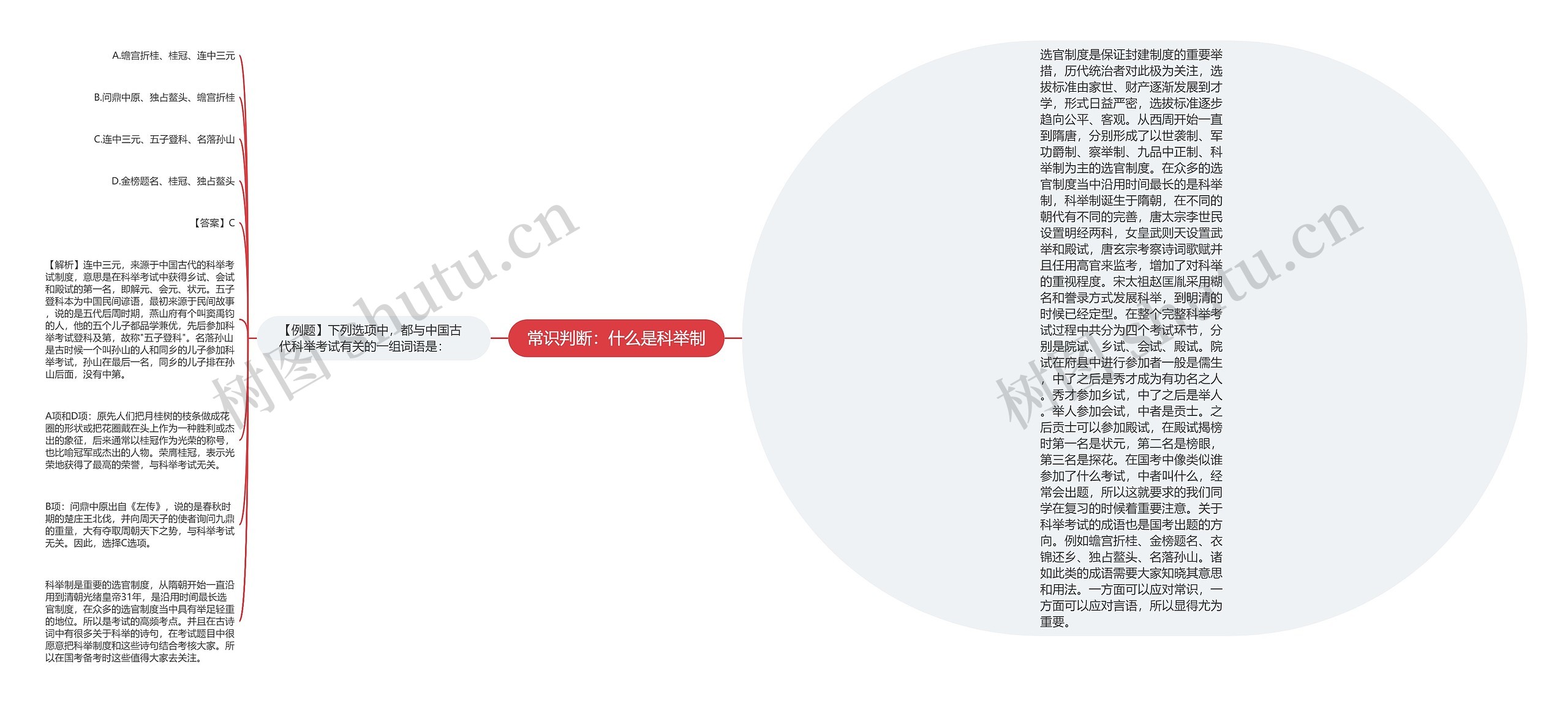 常识判断：什么是科举制