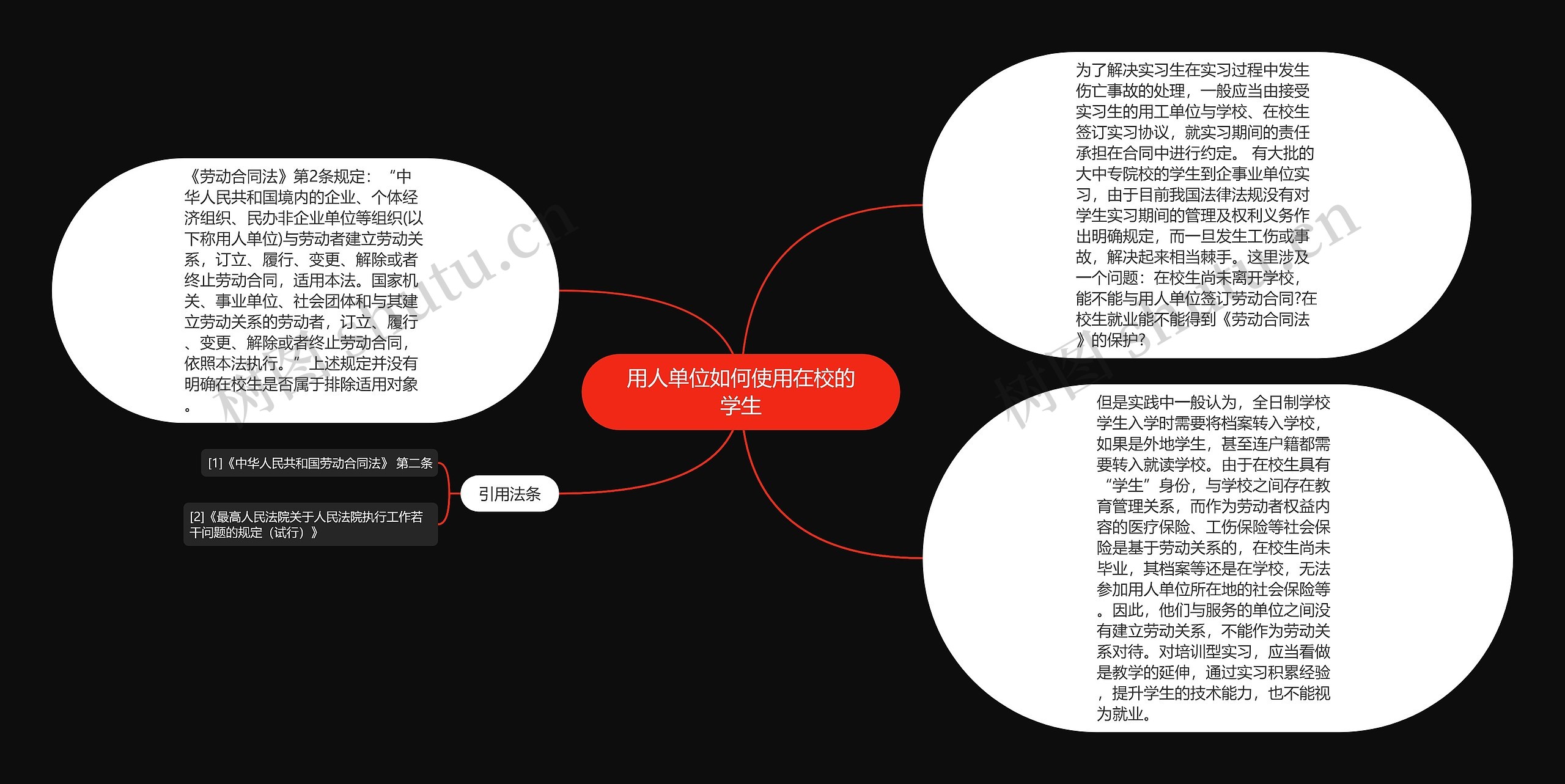 用人单位如何使用在校的学生
