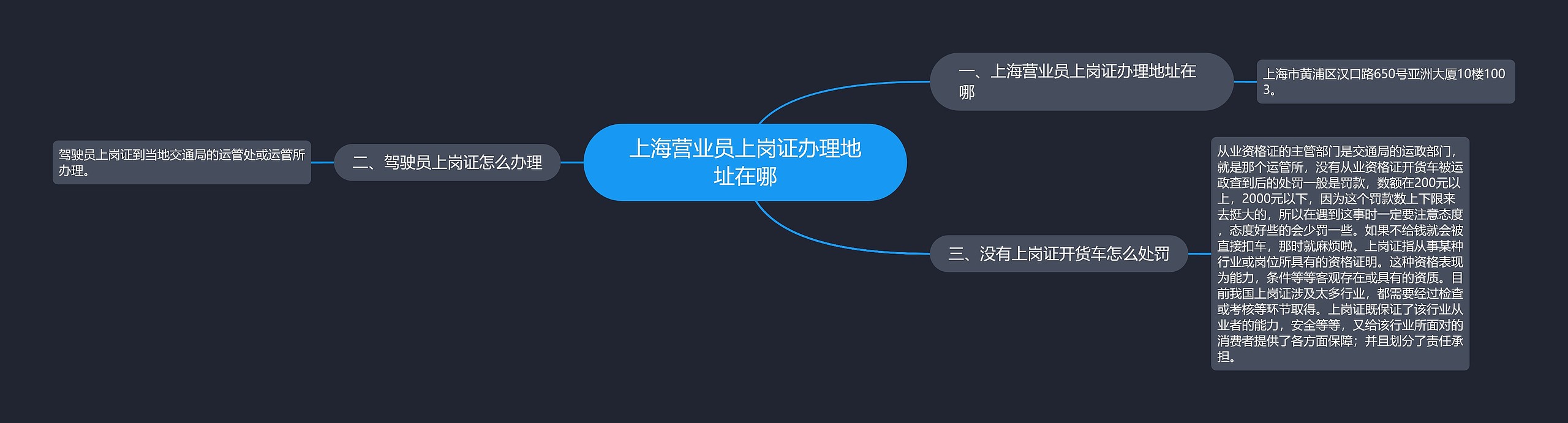 上海营业员上岗证办理地址在哪 上海营业员上岗证办理地址在哪